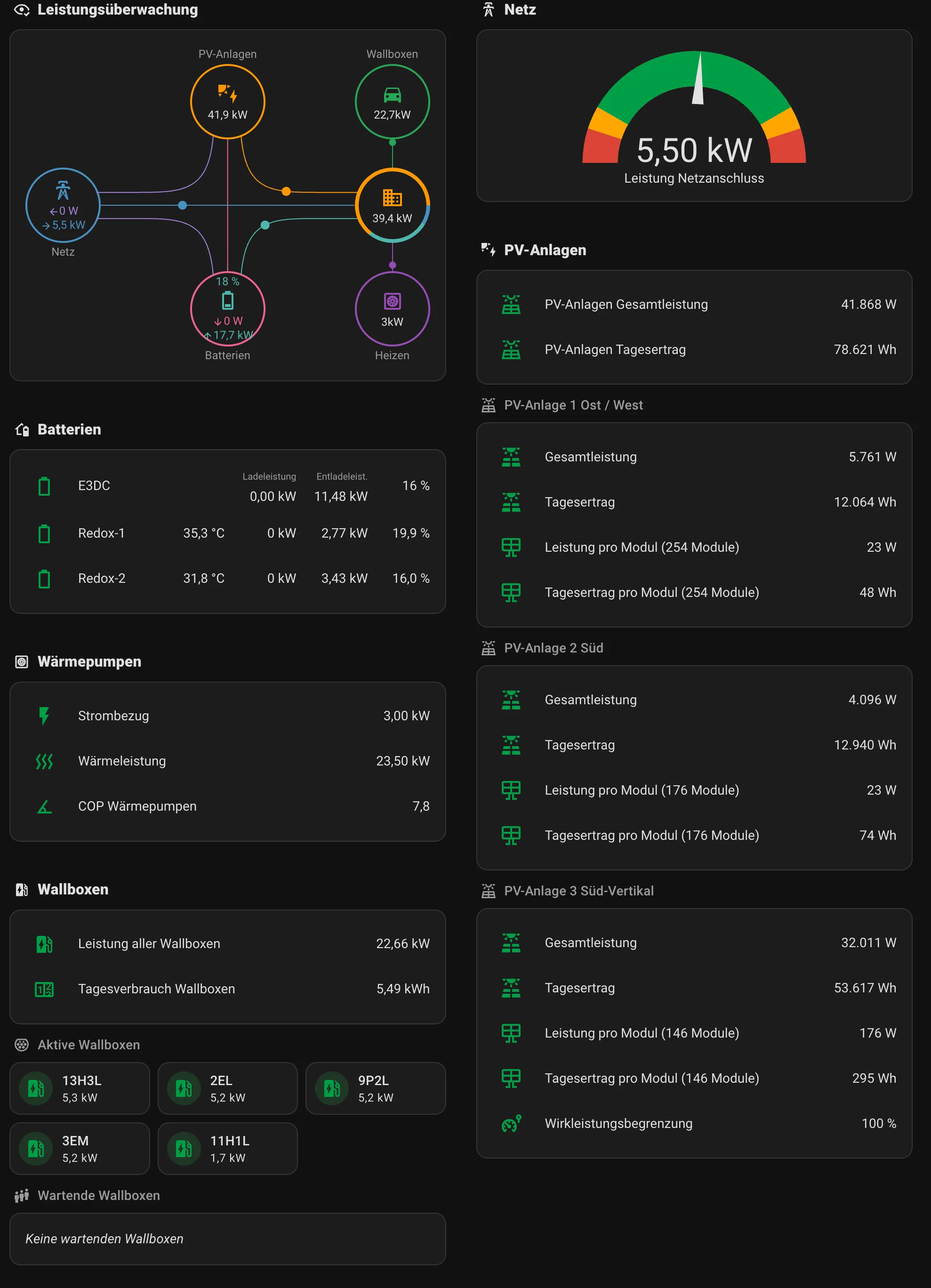 Screenshot Management-Cockpit