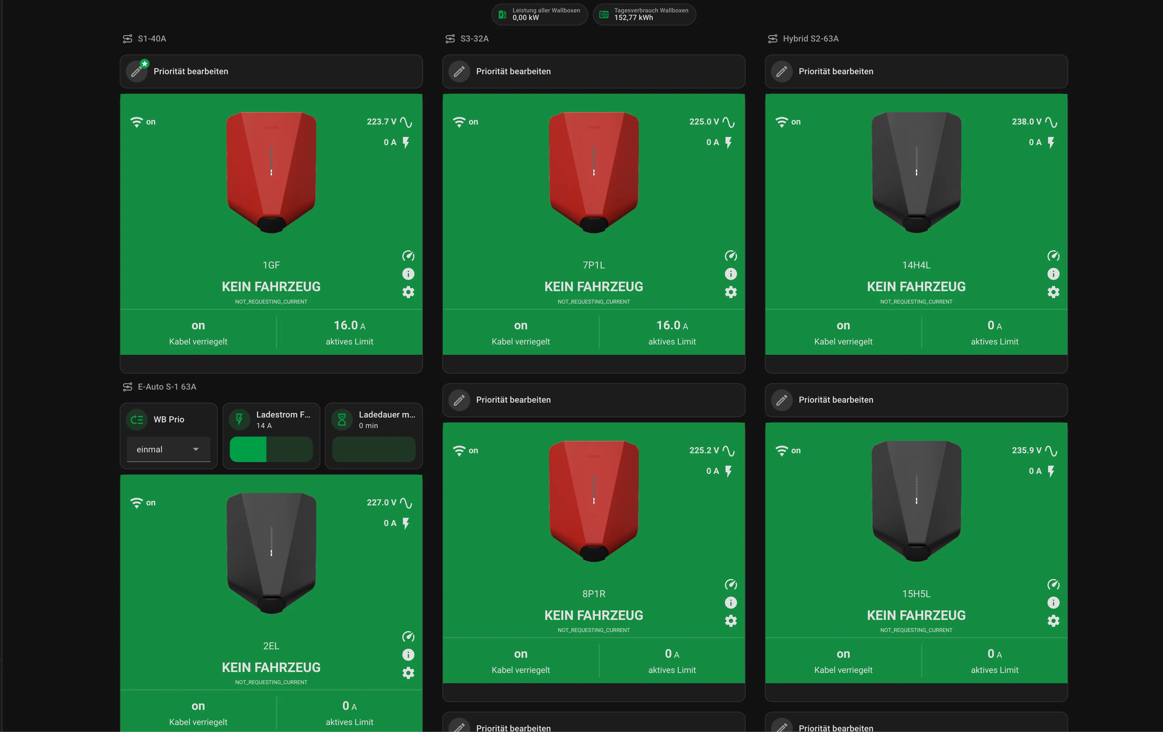 Dashboard zur Wallbox-Regelung